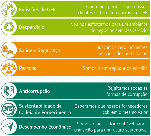 Nossos 7 Compromissos Nossos 7 Compromissos