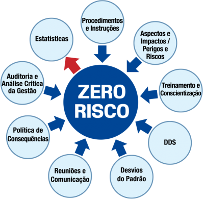 Zero Risco Mandala
